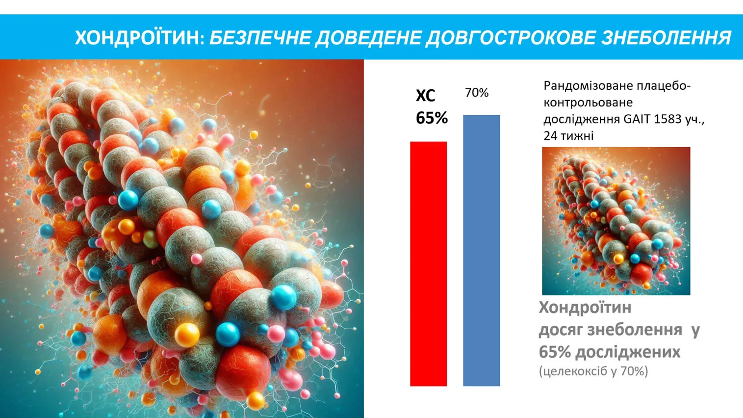 Хондроїтин презентація