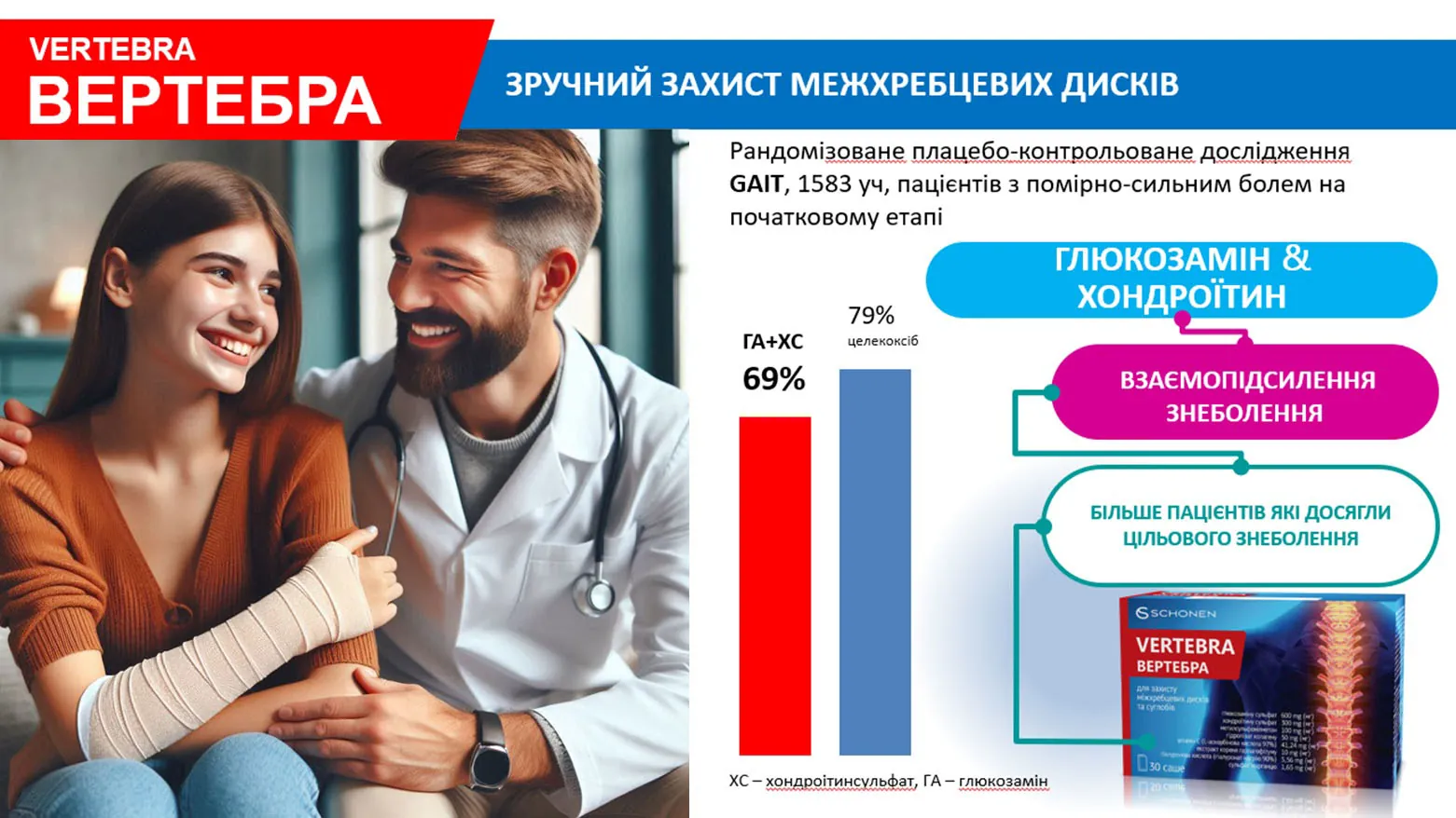 Рандомизированное плацебо-контролируемое исследование